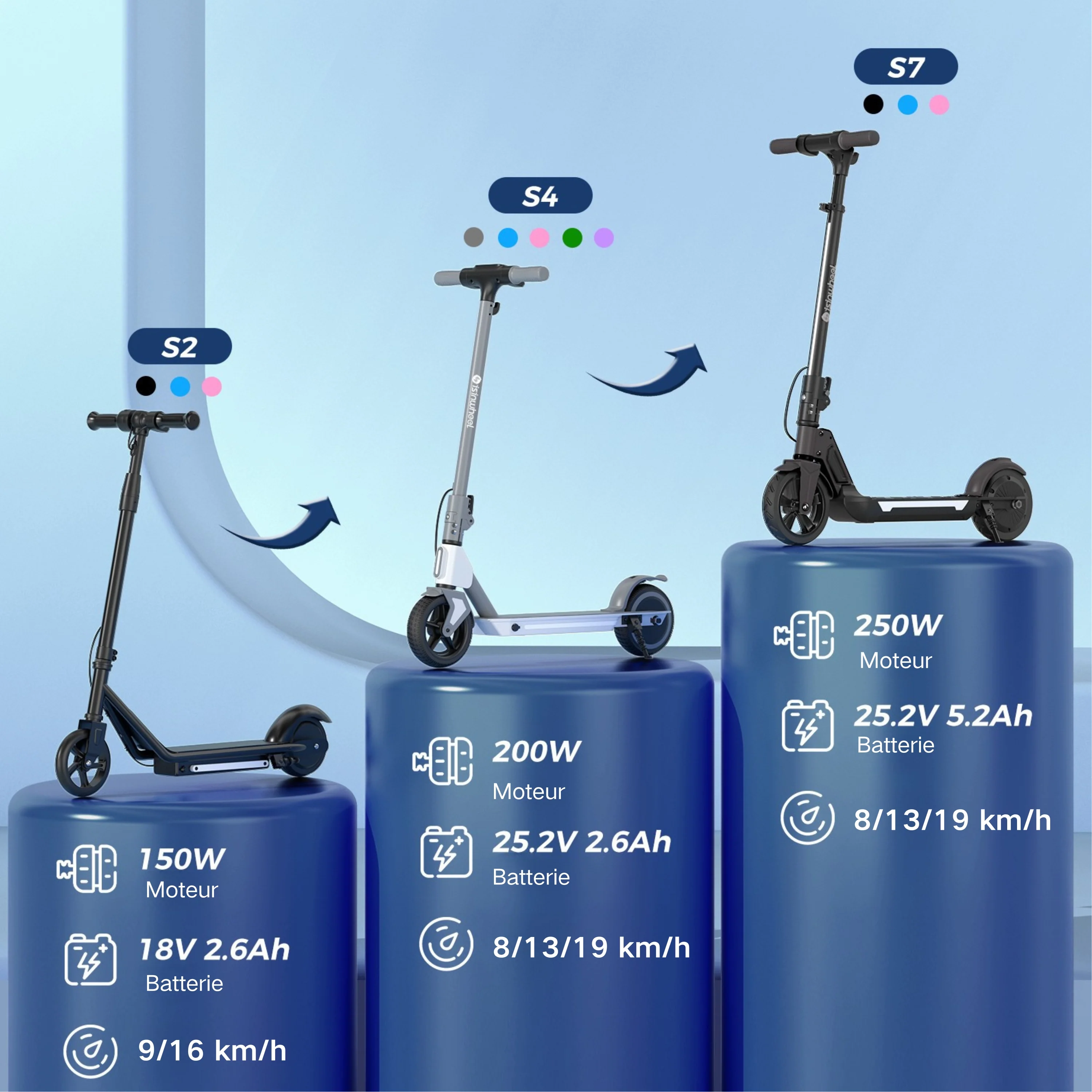isinwheel S7/S4/iK1S Trottinette électrique réglable pour enfants - Image 10