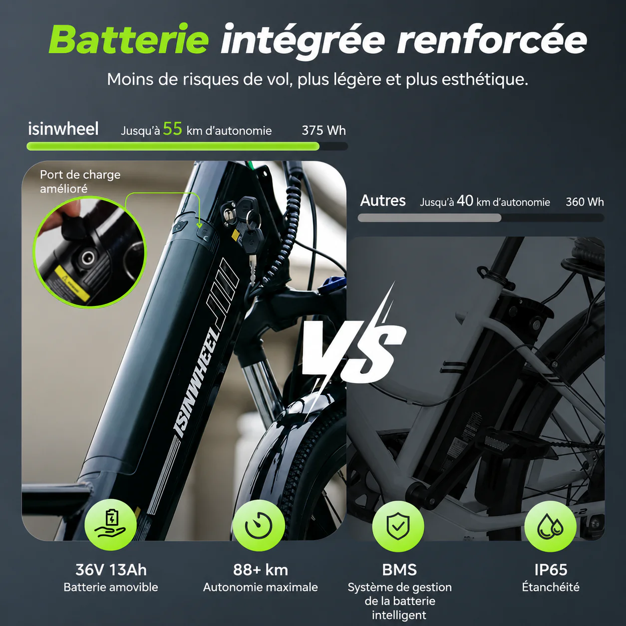 isinwheel UCityS Vélo électrique à cadre bas, batterie amovible, 88 km d’autonomie - Image 5